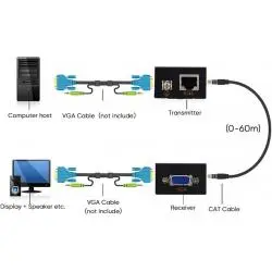 Adaptador Extensor Vga Video Por Cable Utp Lan Rj45 60mts