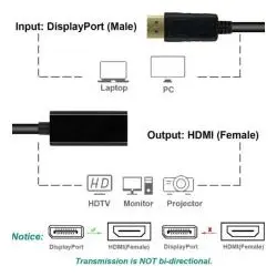 Adaptadores y Cables,Cable Adaptador Displayport A Hdmi Pantalla Monitor 4K
