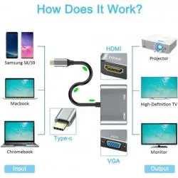 Adaptadores y Cables,Hub Adaptador Cable Usb Tipo C Macho Para Vga Hdmi Conversor - 4 EN 1