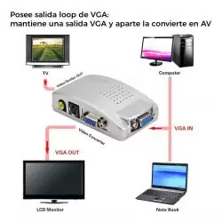 Adaptador de Video y Conversor,Adaptador Conversor De Vga A Rca O S-video / Conecte Pc A Tv