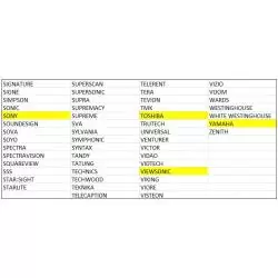 Control Remoto de TV,Control Remoto Universal TV DVD SAT CABLE VCR CD AUX