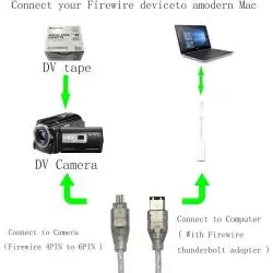 Adaptadores y Cables,Cable Firewire Ieee1394 4p 6p 400mbps Minidv 4 Pin A 6 Pin ilink Corto