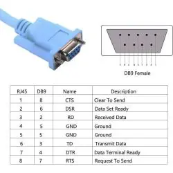 Cables y Accesorios,Cable Consola DB9 Serial RS232 RJ45 8 Pin Para Cisco Hp Tp-Link Netgear Linksys