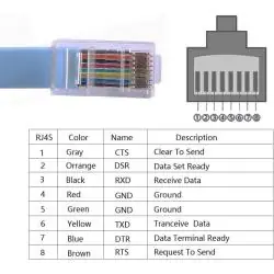 Cables y Accesorios,Cable Consola DB9 Serial RS232 RJ45 8 Pin Para Cisco Hp Tp-Link Netgear Linksys